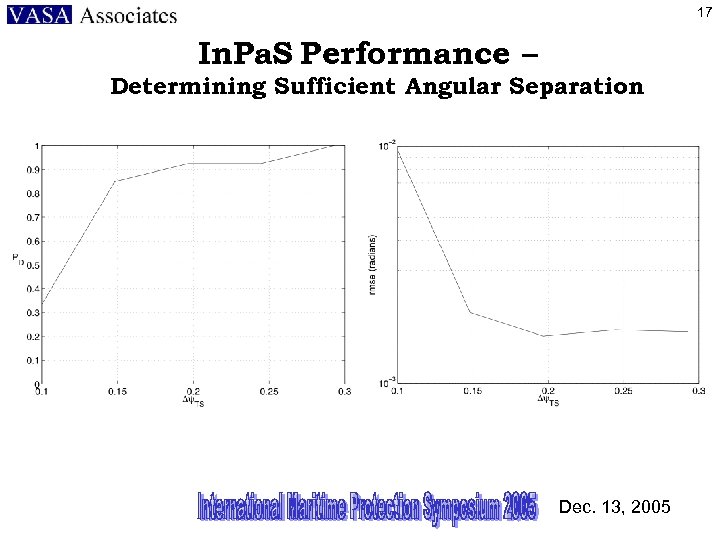 17 In. Pa. S Performance – Determining Sufficient Angular Separation Dec. 13, 2005 