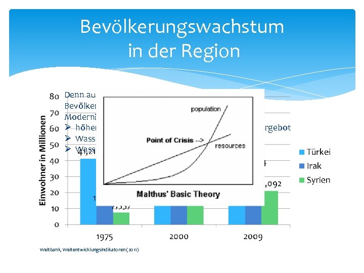 Bevölkerungswachstum in der Region Denn auch hier gilt die Bedingungskette: Bevölkerungswachstum, höherer Lebensstandard, Modernisierung,