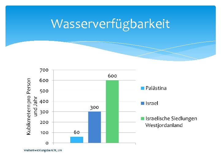 Wasserverfügbarkeit Weltentwicklungsbericht, UN 