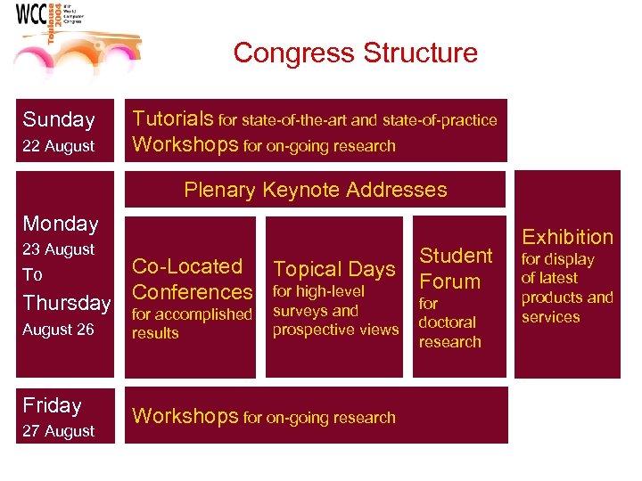 Congress Structure Sunday 22 August Tutorials for state-of-the-art and state-of-practice Workshops for on-going research