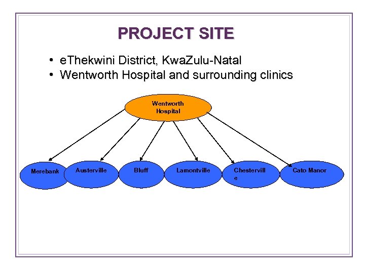 PROJECT SITE • e. Thekwini District, Kwa. Zulu-Natal • Wentworth Hospital and surrounding clinics