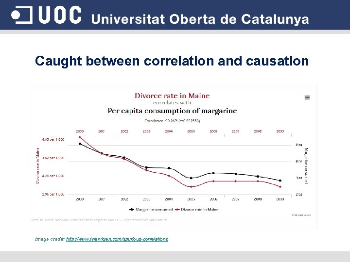 Caught between correlation and causation Image credit: http: //www. tylervigen. com/spurious-correlations 