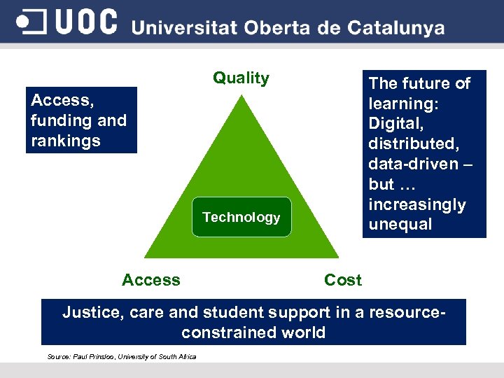 Quality The future of learning: Digital, distributed, data-driven – but … increasingly unequal Access,