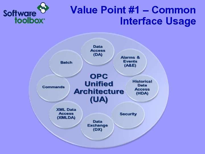 Value Point #1 – Common Interface Usage 