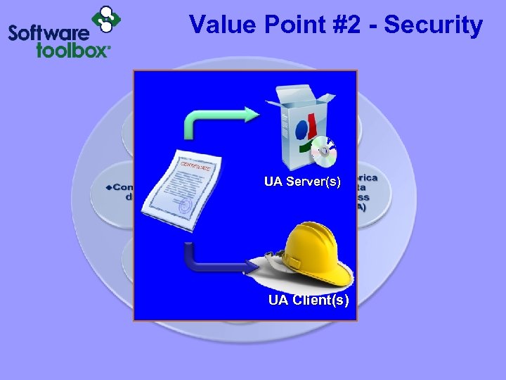Value Point #2 - Security UA Server(s) UA Client(s) 