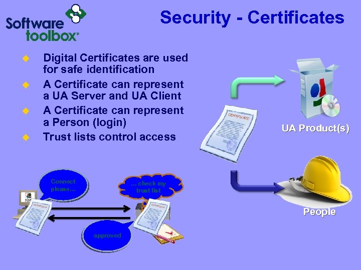 Security - Certificates u u Digital Certificates are used for safe identification A Certificate