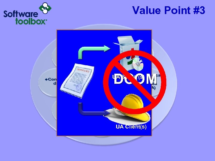 Value Point #3 DCOM UA Server(s) UA Client(s) 