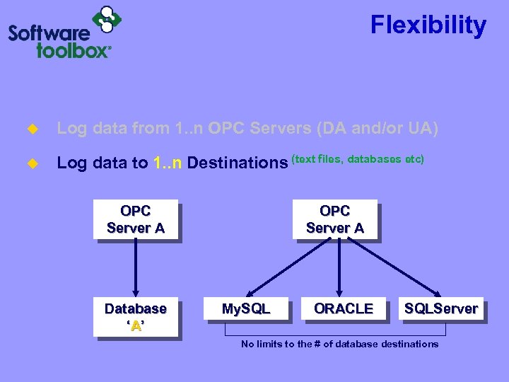 Flexibility u Log data from 1. . n OPC Servers (DA and/or UA) u