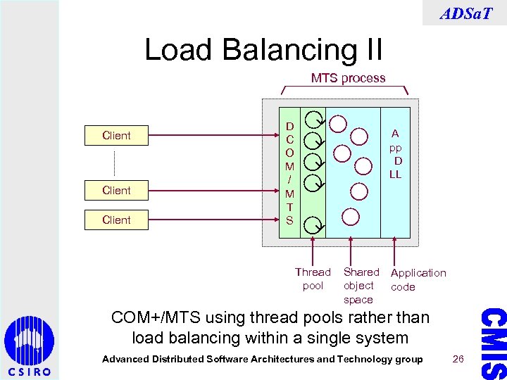 ADSa. T Load Balancing II MTS process Client D C O M / M