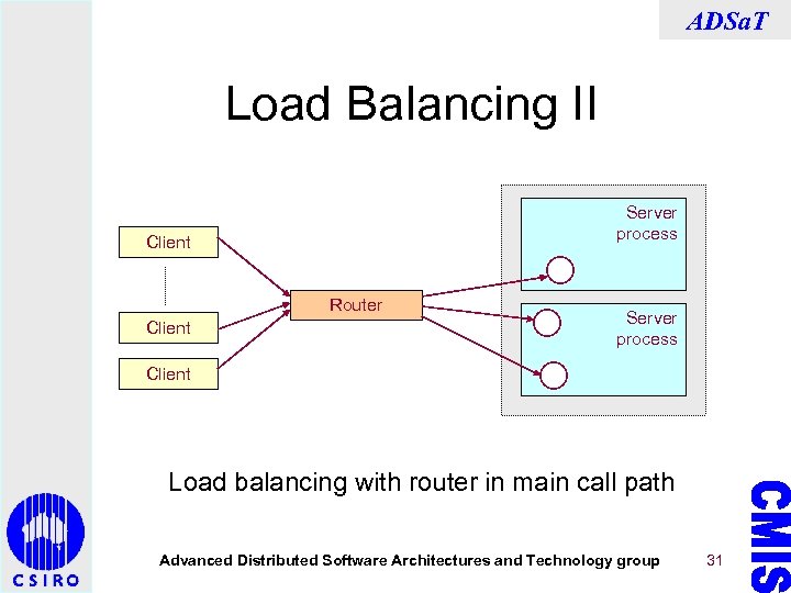 ADSa. T Load Balancing II Server process Client Router Client Server process Client Load