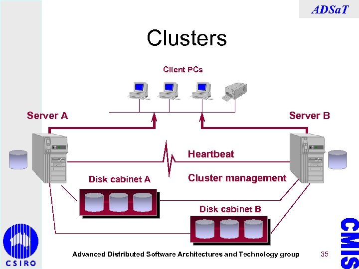 ADSa. T Clusters Client PCs Server A Server B Heartbeat Disk cabinet A Cluster