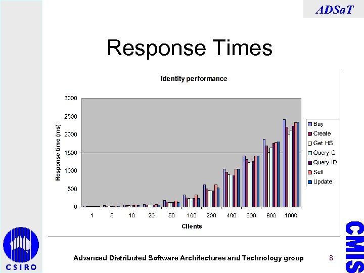ADSa. T Response Times Advanced Distributed Software Architectures and Technology group 8 