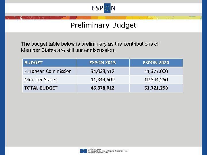 Preliminary Budget The budget table below is preliminary as the contributions of Member States