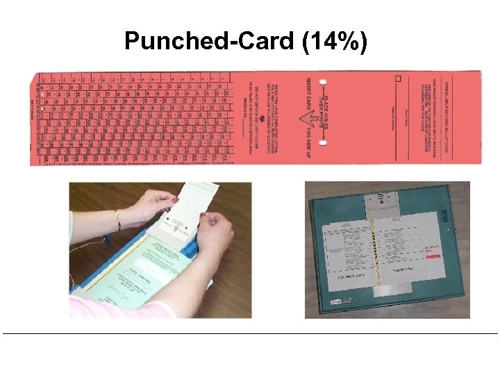 Punched-Card (14%) 