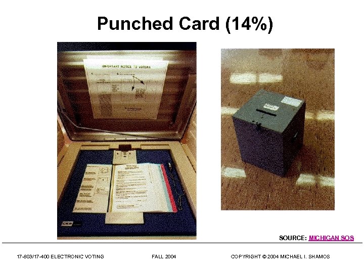 Punched Card (14%) SOURCE: MICHIGAN SOS 17 -803/17 -400 ELECTRONIC VOTING FALL 2004 COPYRIGHT