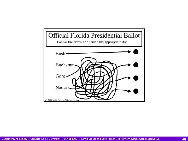 Computers and Society • Carnegie Mellon University • Spring 2005 • Lorrie Cranor and