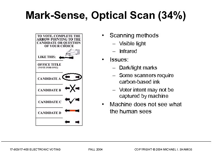 Mark-Sense, Optical Scan (34%) • Scanning methods – Visible light – Infrared • Issues:
