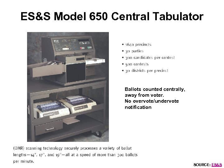 ES&S Model 650 Central Tabulator Ballots counted centrally, away from voter. No overvote/undervote notification