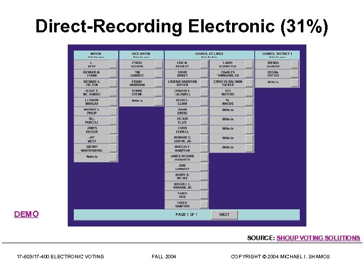 Direct-Recording Electronic (31%) DEMO SOURCE: SHOUP VOTING SOLUTIONS 17 -803/17 -400 ELECTRONIC VOTING FALL