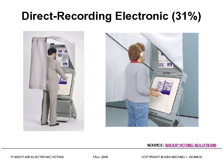 Direct-Recording Electronic (31%) SOURCE: SHOUP VOTING SOLUTIONS 17 -803/17 -400 ELECTRONIC VOTING FALL 2004