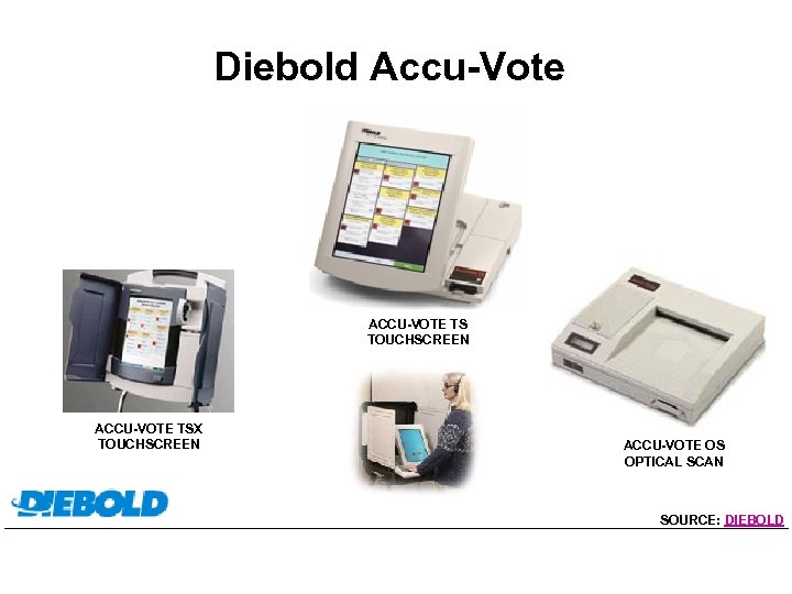 Diebold Accu-Vote ACCU-VOTE TS TOUCHSCREEN ACCU-VOTE TSX TOUCHSCREEN ACCU-VOTE OS OPTICAL SCAN SOURCE: DIEBOLD