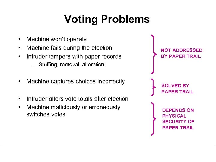 Voting Problems • Machine won’t operate • Machine fails during the election • Intruder
