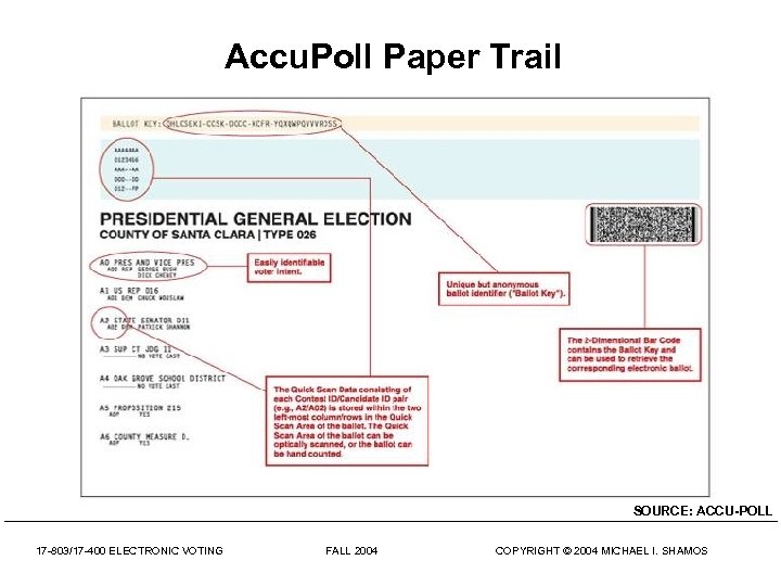 Accu. Poll Paper Trail SOURCE: ACCU-POLL 17 -803/17 -400 ELECTRONIC VOTING FALL 2004 COPYRIGHT