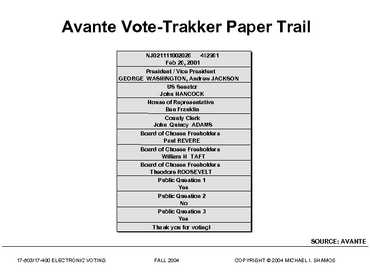 Avante Vote-Trakker Paper Trail NJ 021111002026 482961 Feb 26, 2001 President / Vice President