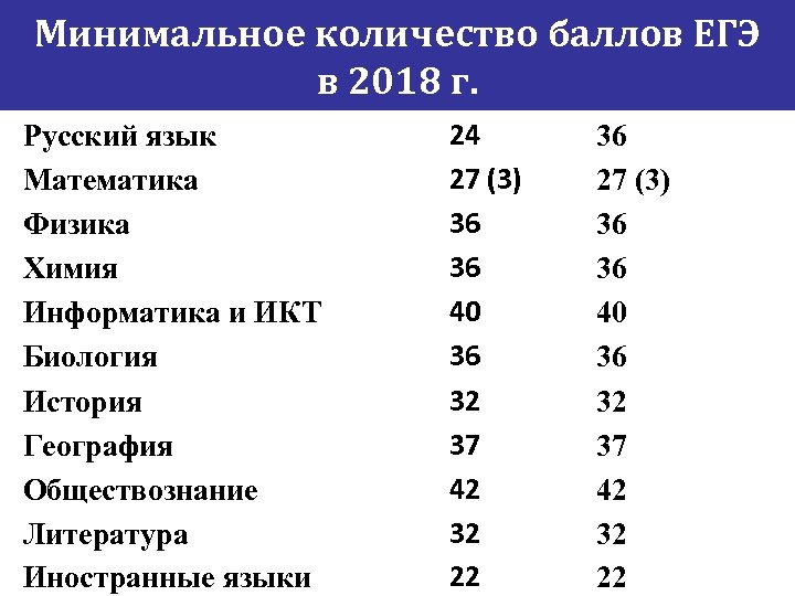 Сколько баллов турции