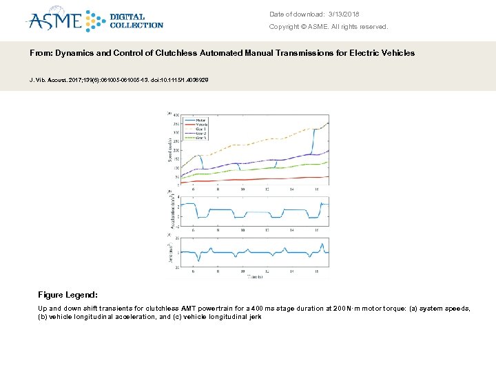 Date of download: 3/13/2018 Copyright © ASME. All rights reserved. From: Dynamics and Control