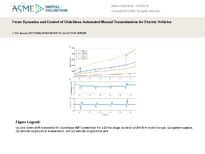 Date of download: 3/13/2018 Copyright © ASME. All rights reserved. From: Dynamics and Control