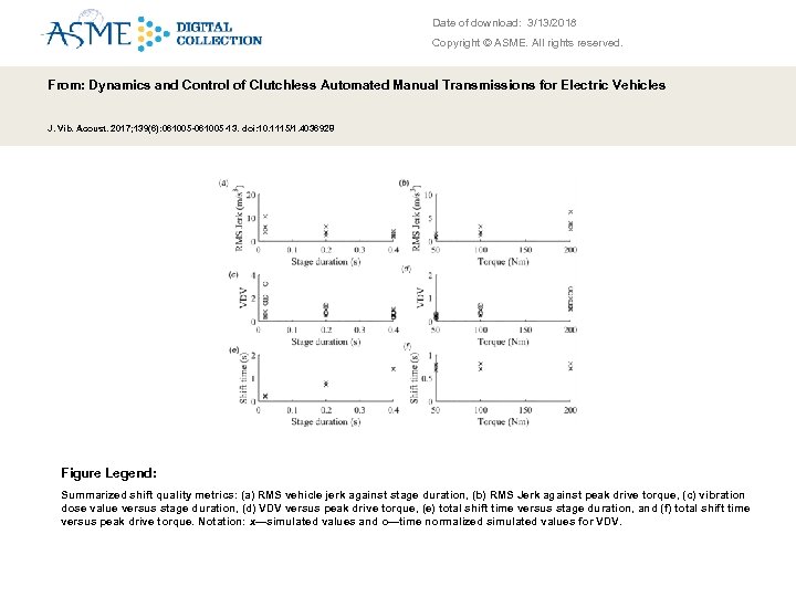 Date of download: 3/13/2018 Copyright © ASME. All rights reserved. From: Dynamics and Control