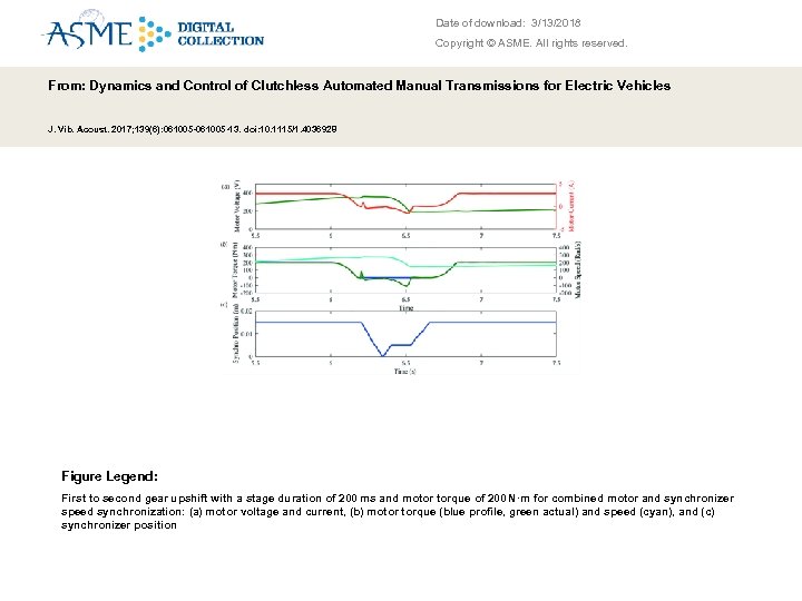 Date of download: 3/13/2018 Copyright © ASME. All rights reserved. From: Dynamics and Control