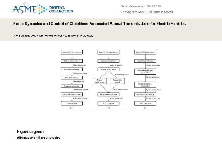 Date of download: 3/13/2018 Copyright © ASME. All rights reserved. From: Dynamics and Control