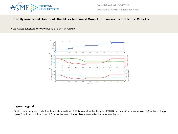 Date of download: 3/13/2018 Copyright © ASME. All rights reserved. From: Dynamics and Control