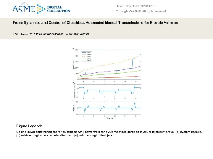 Date of download: 3/13/2018 Copyright © ASME. All rights reserved. From: Dynamics and Control