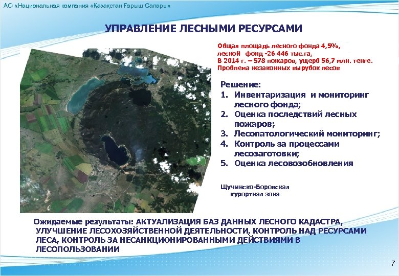 АО «Национальная компания «Қазақстан Ғарыш Сапары» УПРАВЛЕНИЕ ЛЕСНЫМИ РЕСУРСАМИ Общая площадь лесного фонда 4,
