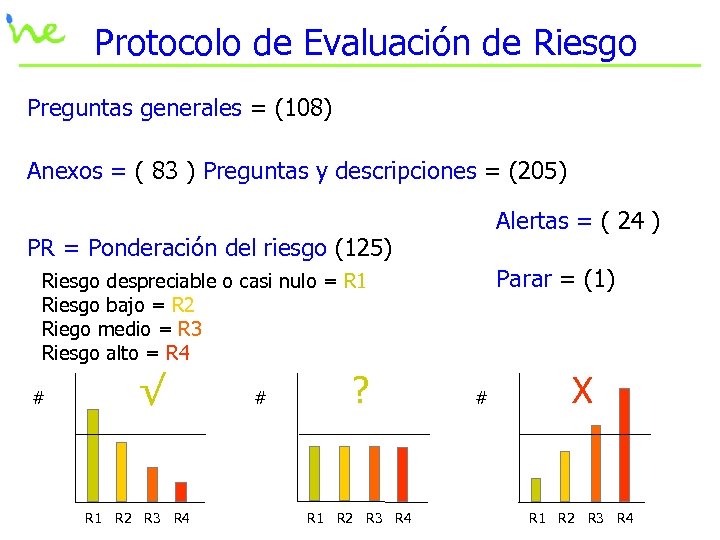 Protocolo de Evaluación de Riesgo Preguntas generales = (108) Anexos = ( 83 )