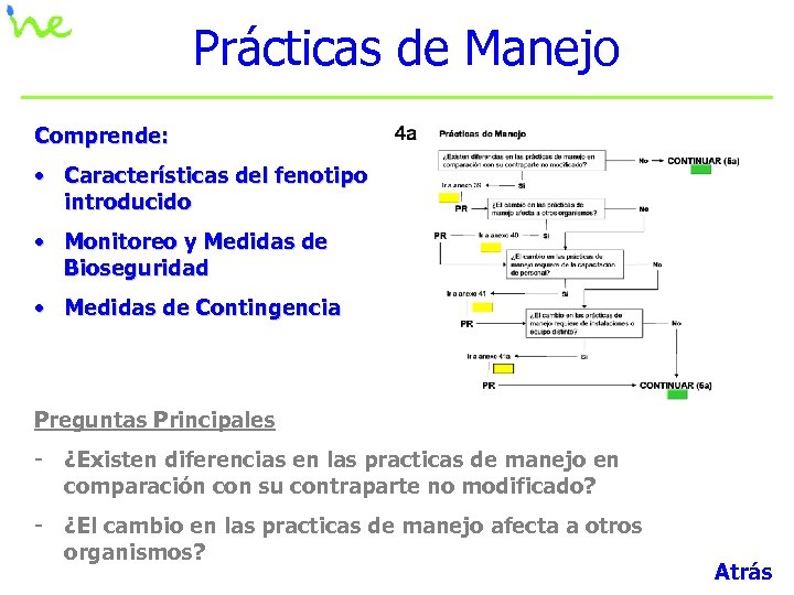 Prácticas de Manejo Comprende: • Características del fenotipo introducido • Monitoreo y Medidas de