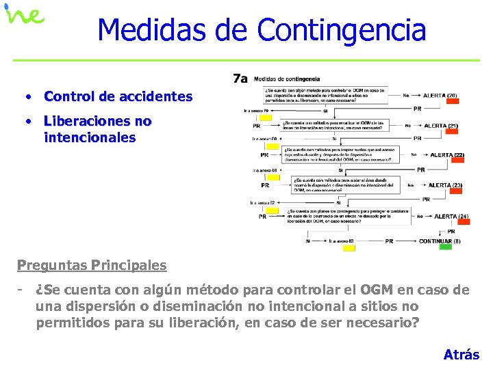 Medidas de Contingencia • Control de accidentes • Liberaciones no intencionales Preguntas Principales -