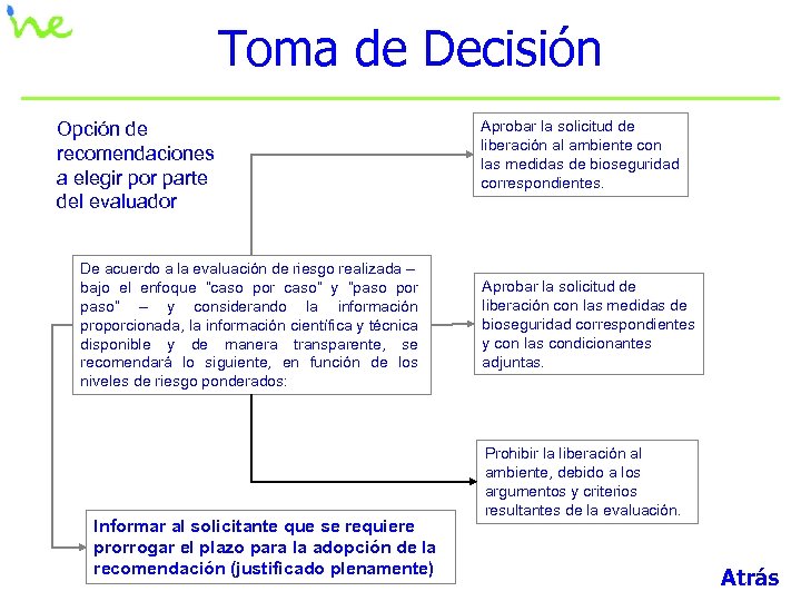 Toma de Decisión Opción de recomendaciones a elegir por parte del evaluador De acuerdo