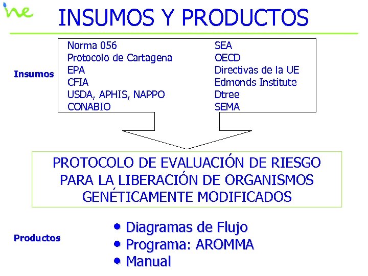 INSUMOS Y PRODUCTOS Insumos Norma 056 Protocolo de Cartagena EPA CFIA USDA, APHIS, NAPPO