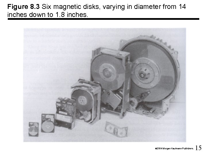 Figure 8. 3 Six magnetic disks, varying in diameter from 14 inches down to