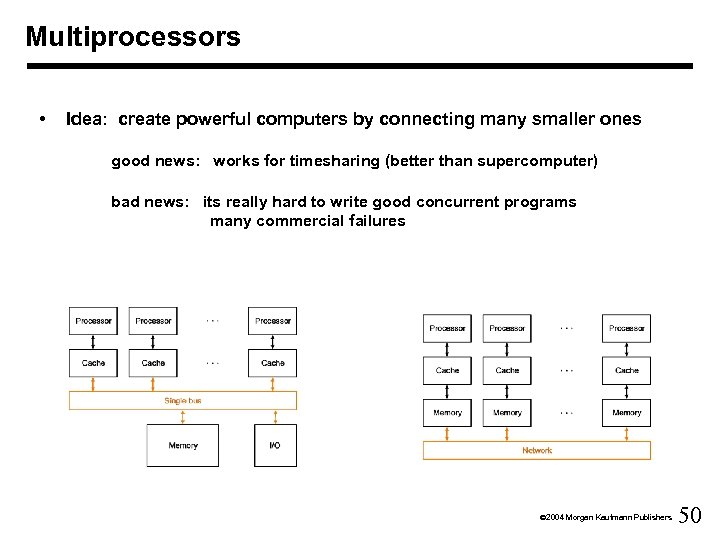 Multiprocessors • Idea: create powerful computers by connecting many smaller ones good news: works