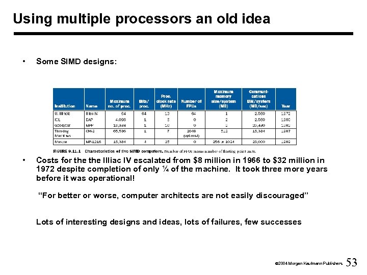 Using multiple processors an old idea • Some SIMD designs: • Costs for the