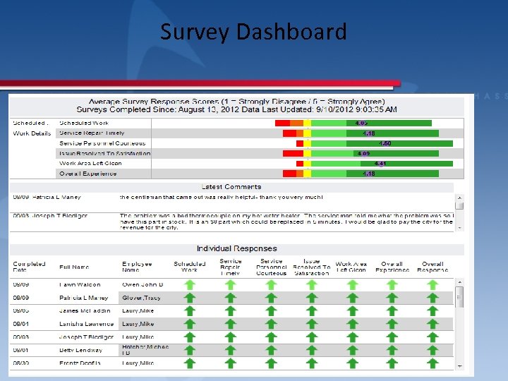 Survey Dashboard 