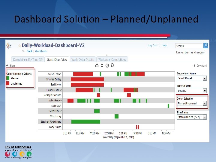 Dashboard Solution – Planned/Unplanned 