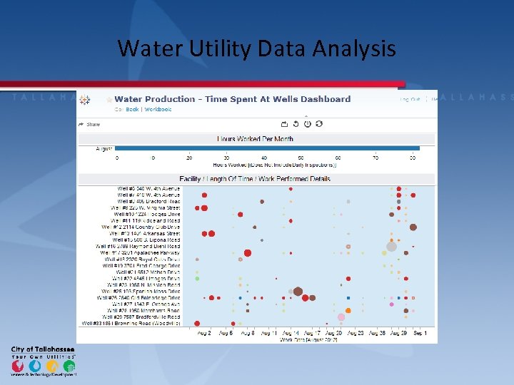 Water Utility Data Analysis 