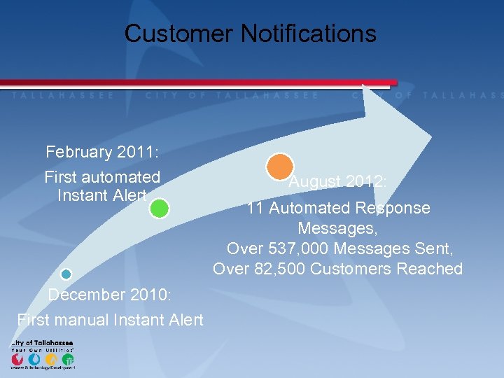 Customer Notifications February 2011: First automated Instant Alert December 2010: First manual Instant Alert