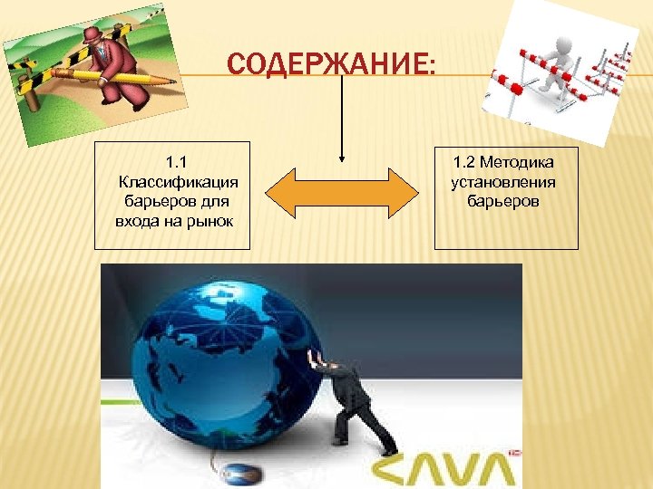 СОДЕРЖАНИЕ: 1. 1 Классификация барьеров для входа на рынок 1. 2 Методика установления барьеров